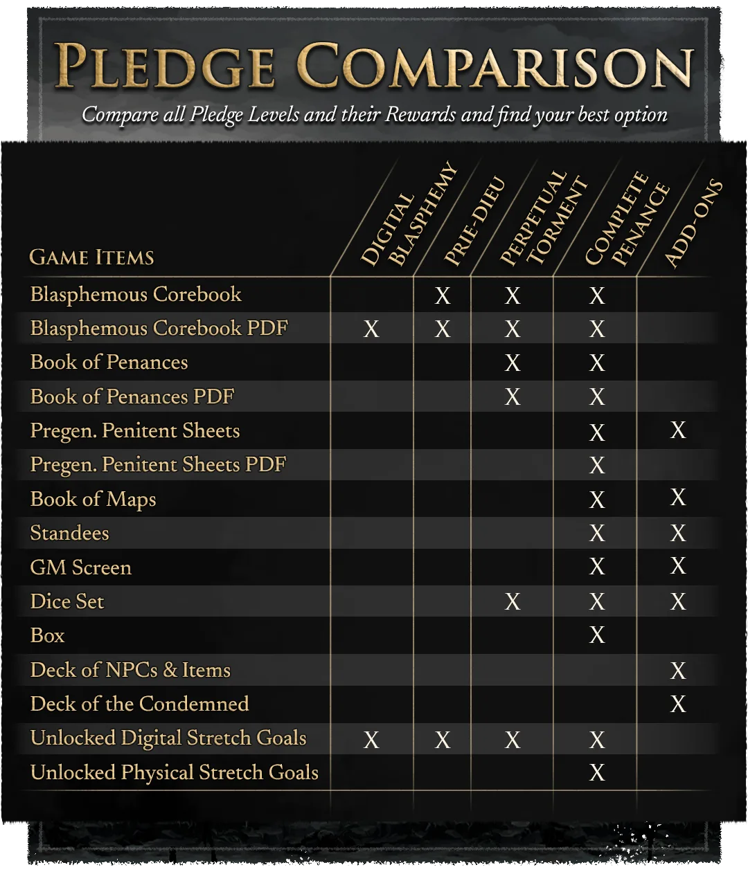 6-PLEDGE COMPARISON copia